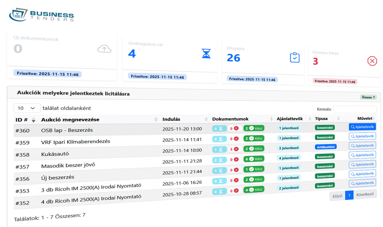 Beszerzések előminősítése - Vezőrlőpult